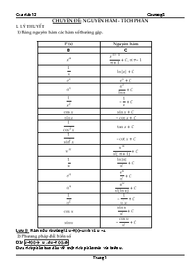 Toán học 12 - Chuyên đề Nguyên hàm - Tích phân